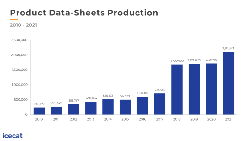 data sheet - production - npex emissie