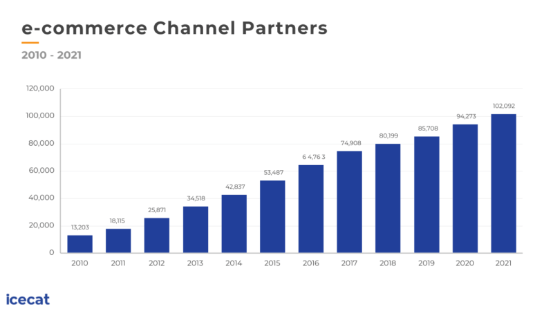 ecommerce-channel-partners-npex