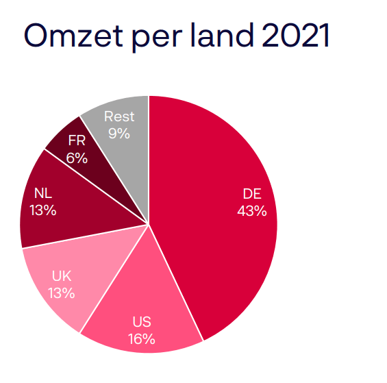 innr_omzet_per_land innr_omzet-emissie-beleggen