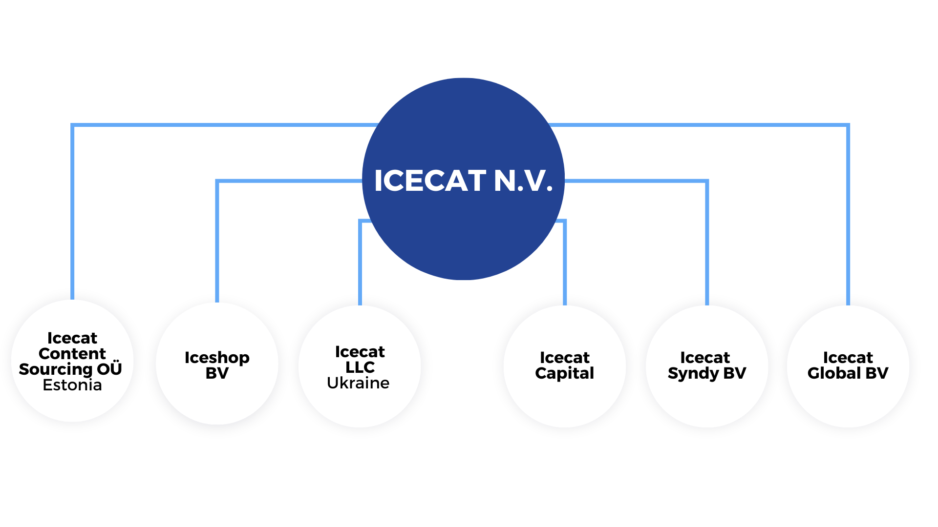 Icecat – Effectenbeurs – NPEX
