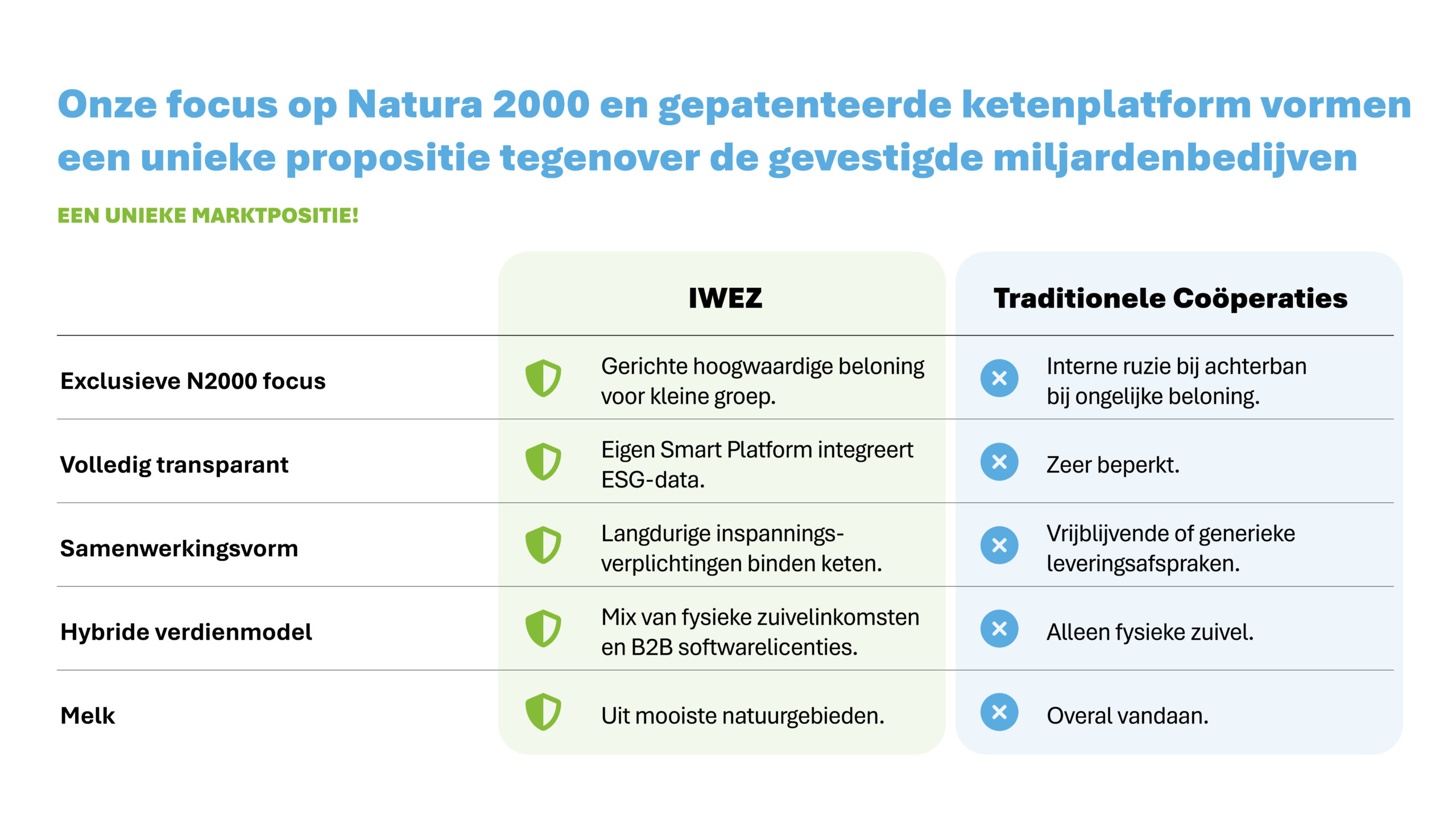 260518_Presentatie ik wil eerlijke zuivel 0412