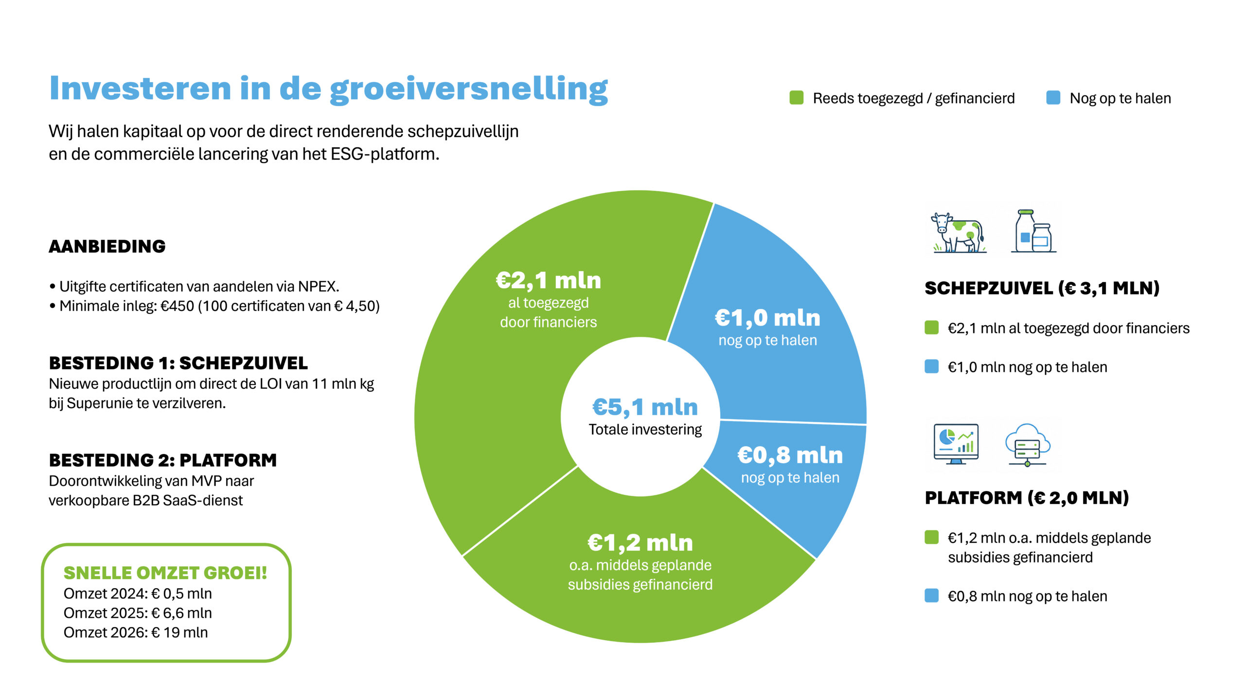 260518_Presentatie ik wil eerlijke zuivel 0414