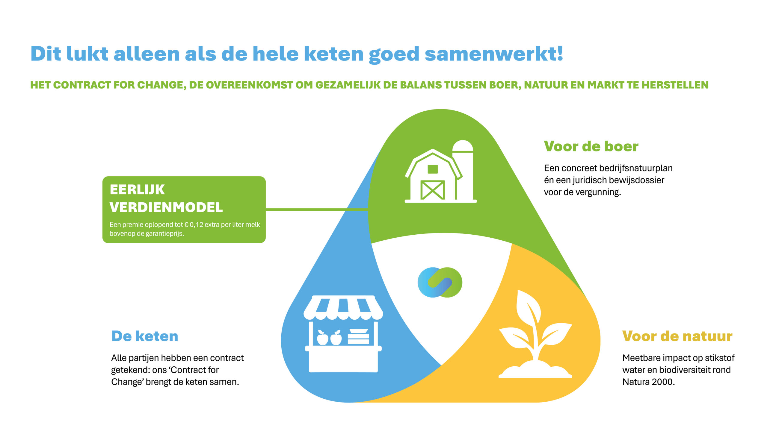 260518_Presentatie ik wil eerlijke zuivel 045