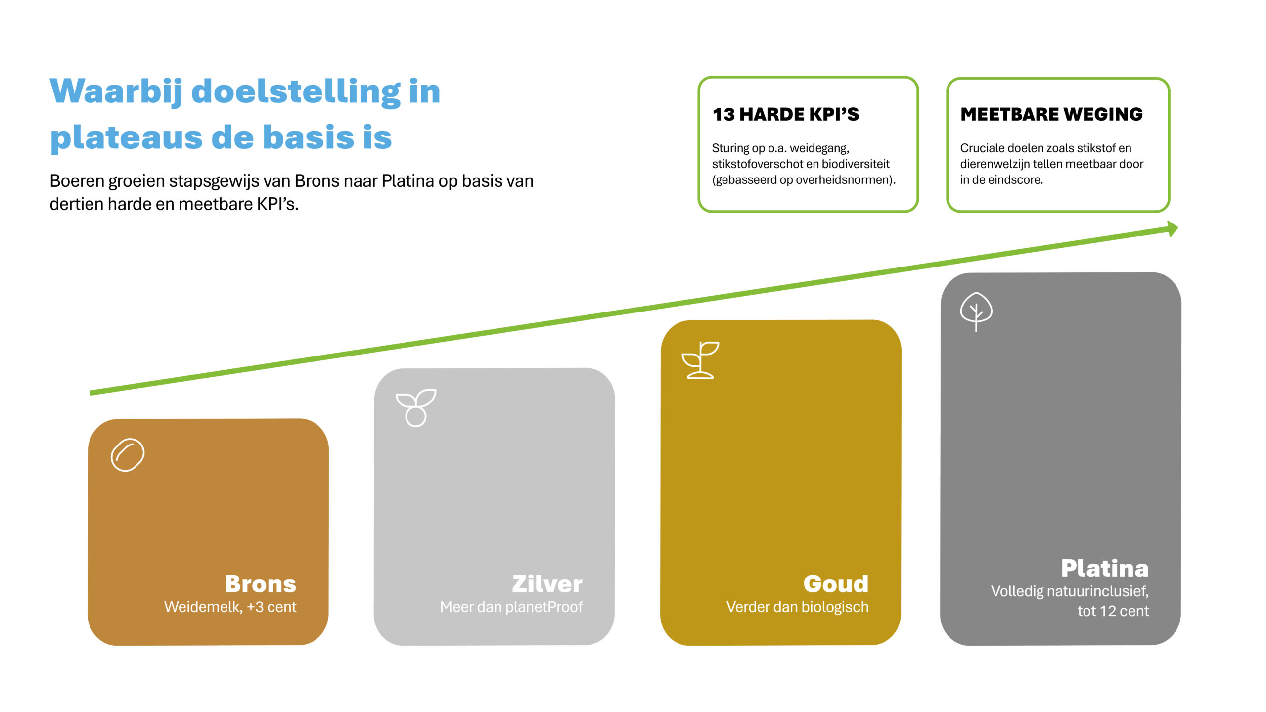 260518_Presentatie ik wil eerlijke zuivel 046