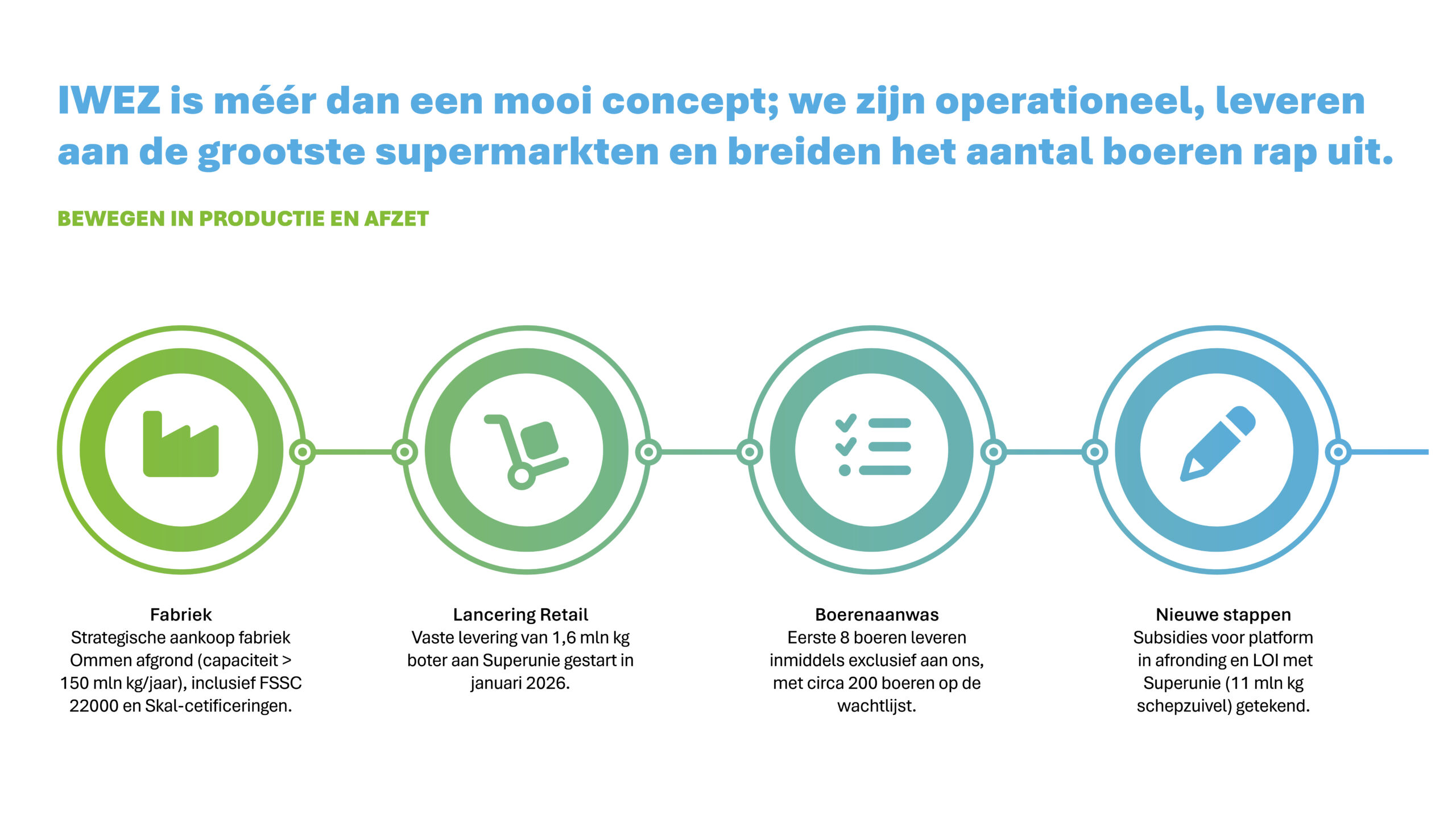 260518_Presentatie ik wil eerlijke zuivel 047