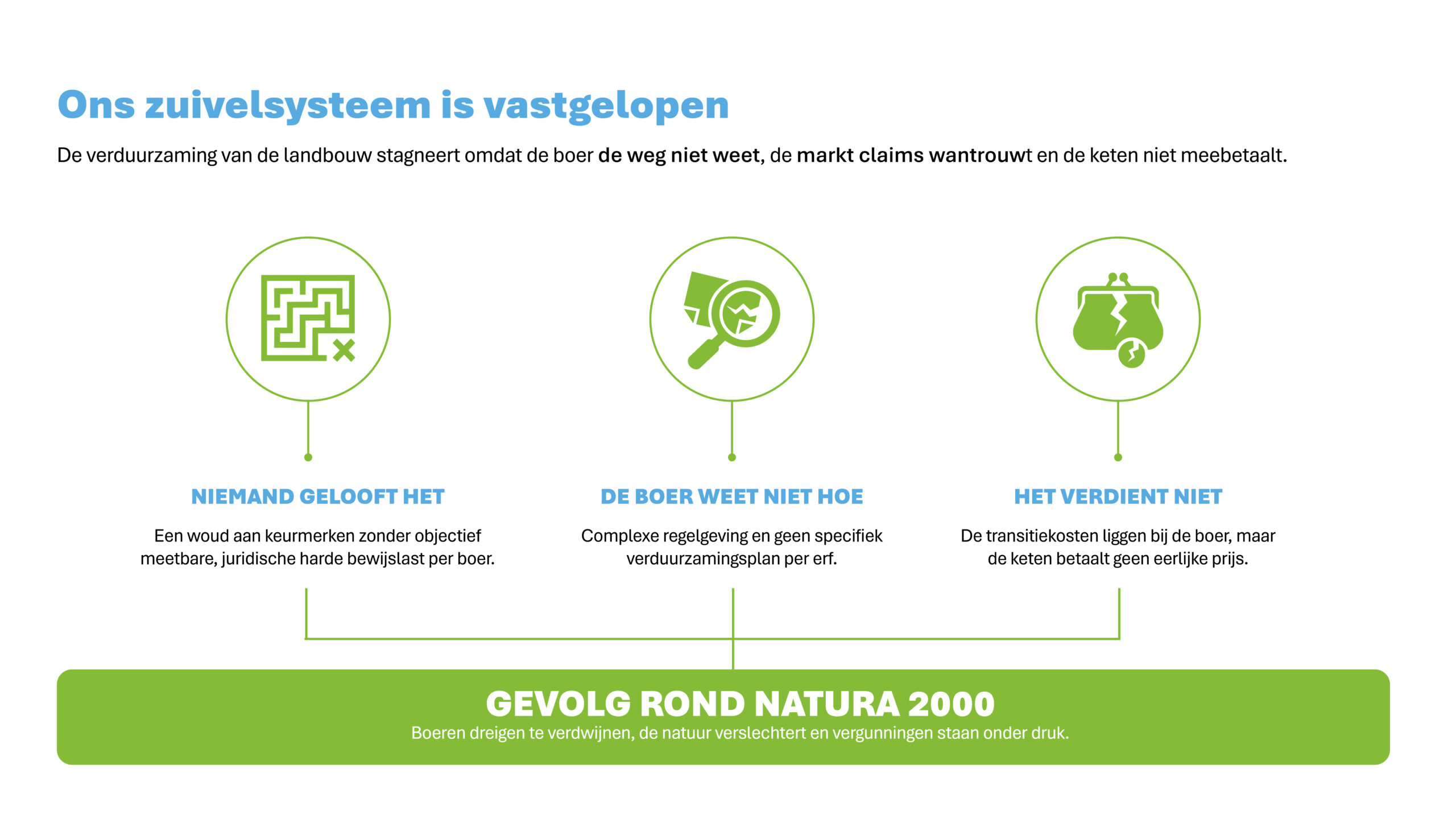260521_Presentatie ik wil eerlijke zuivel 043