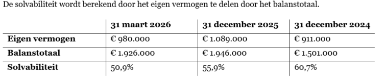 Historie-Solvabiliteit Solvabiliteit JP.cars