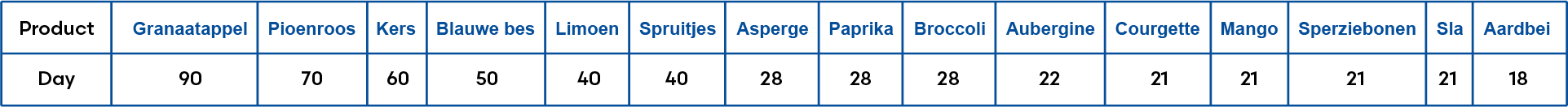 5- PerfoTec How does our technology work – table 2