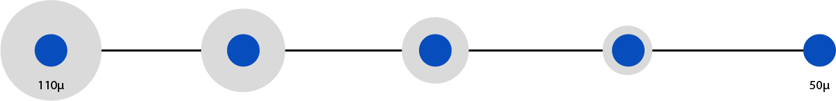 PerfoTec nano