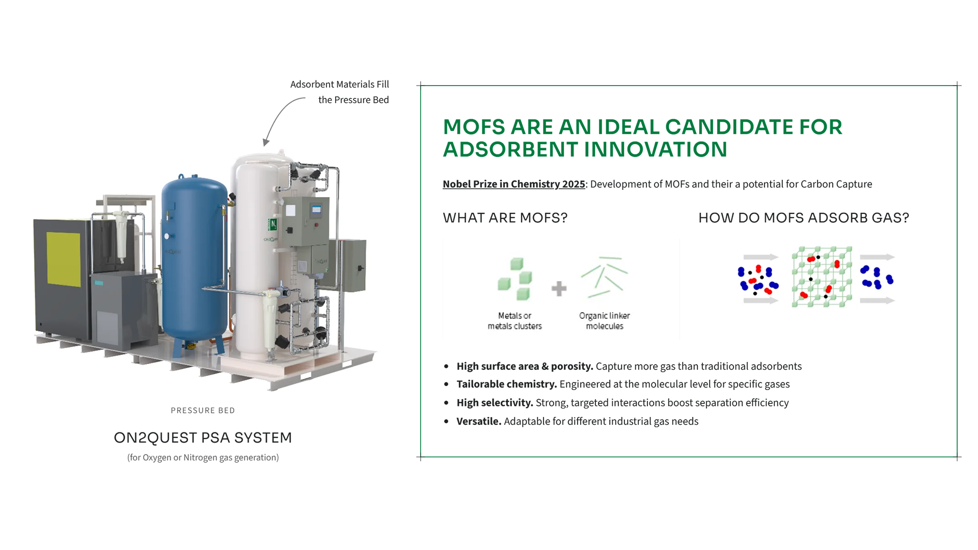 ON2Quest_MOFs Adsorbent Innovation