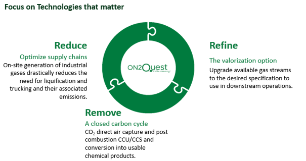 On2Quest Reduce Refine Remove